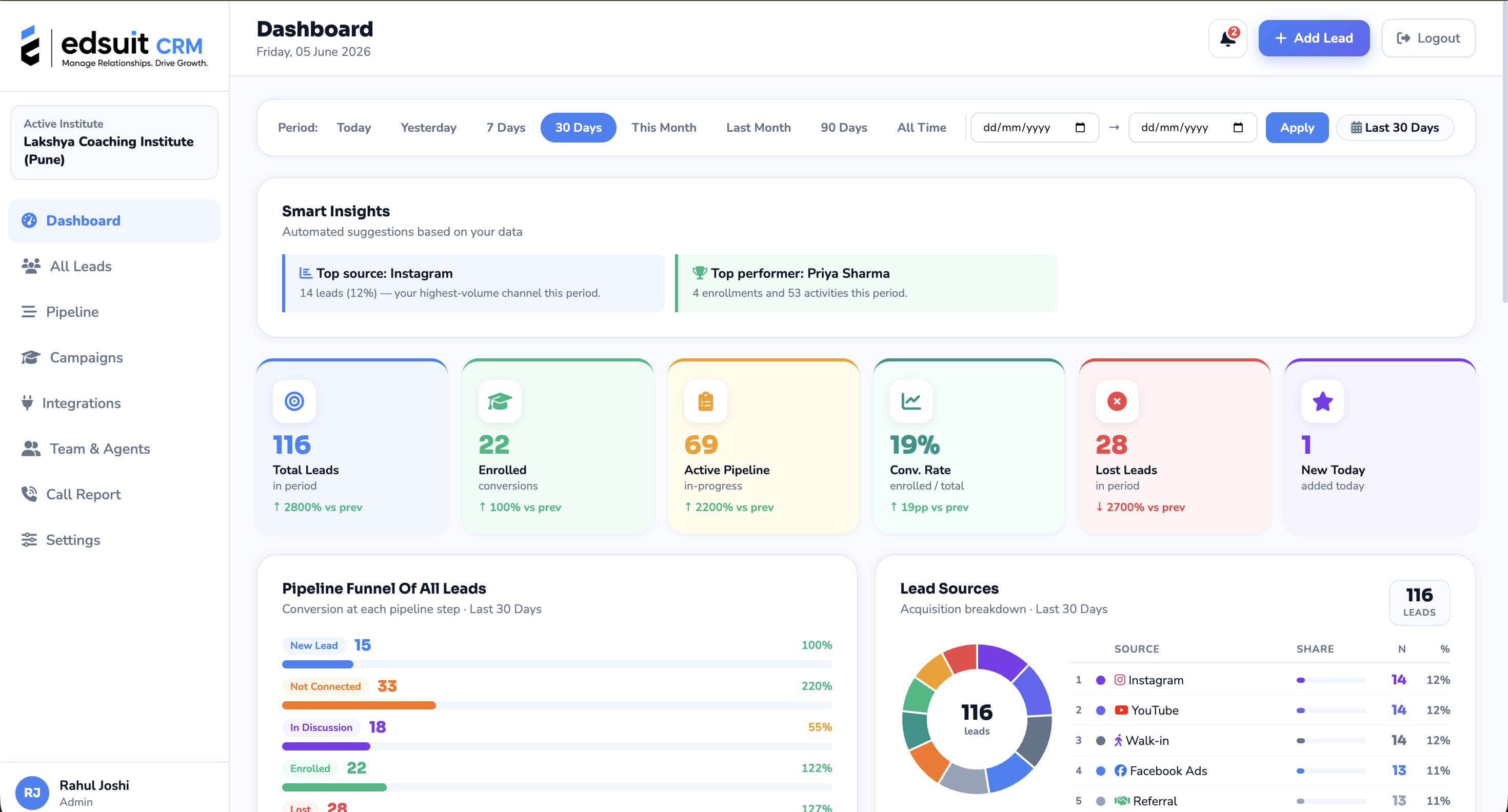 CRM Dashboard